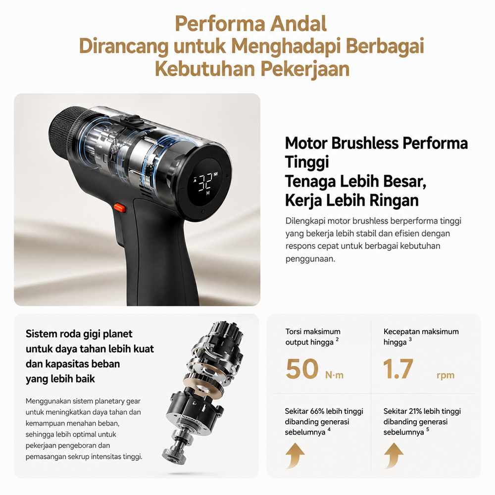Gambar produk Mijia Bor Listrik Brushless Cordless 2 50 Nm 1700 RPM 14.4V 1900mAh - MJWSDZ002QW - 2