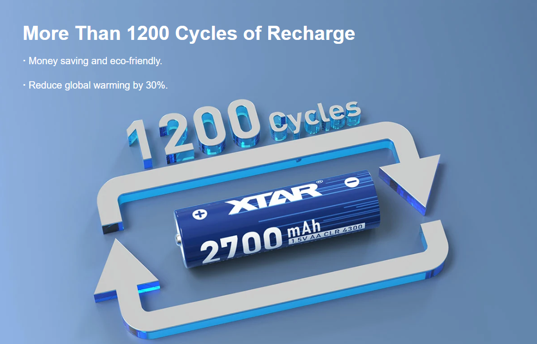 Gambar produk XTAR Baterai Isi Ulang AA Recharge Li-Ion Button Top 2700 mAh 1.5V 4PC - CLR 4300 - 1