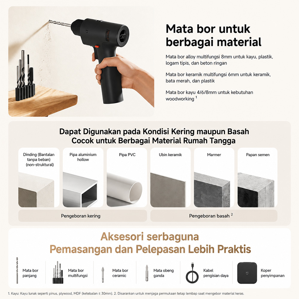 Gambar produk Mijia Bor Listrik Brushless Cordless 2 50 Nm 1700 RPM 14.4V 1900mAh - MJWSDZ002QW - 5