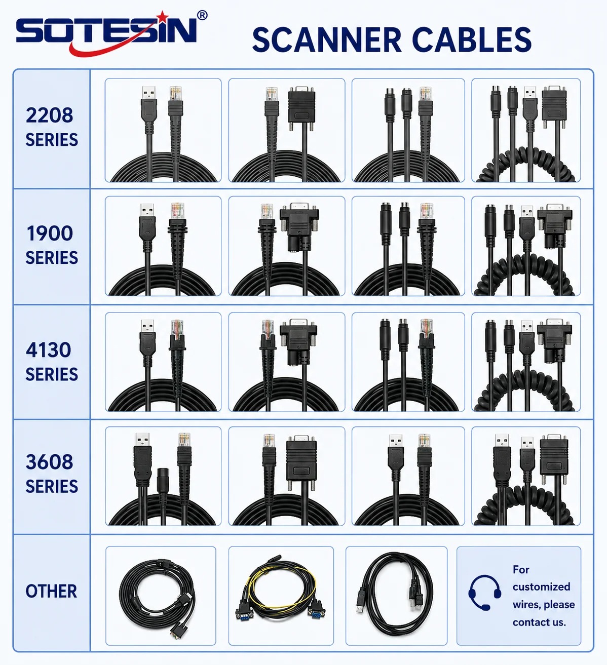 Gambar produk SOTESIN Kabel Data USB to RJ50 Barcode Scanner Cable DS2208 5V 2M - S2 - 5