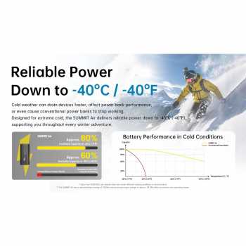 Gambar produk NITECORE Power Bank 8000mAh PD QC 3.0 IPX8 USB Type C RGB 22.5W - SUMMIT Air - 3