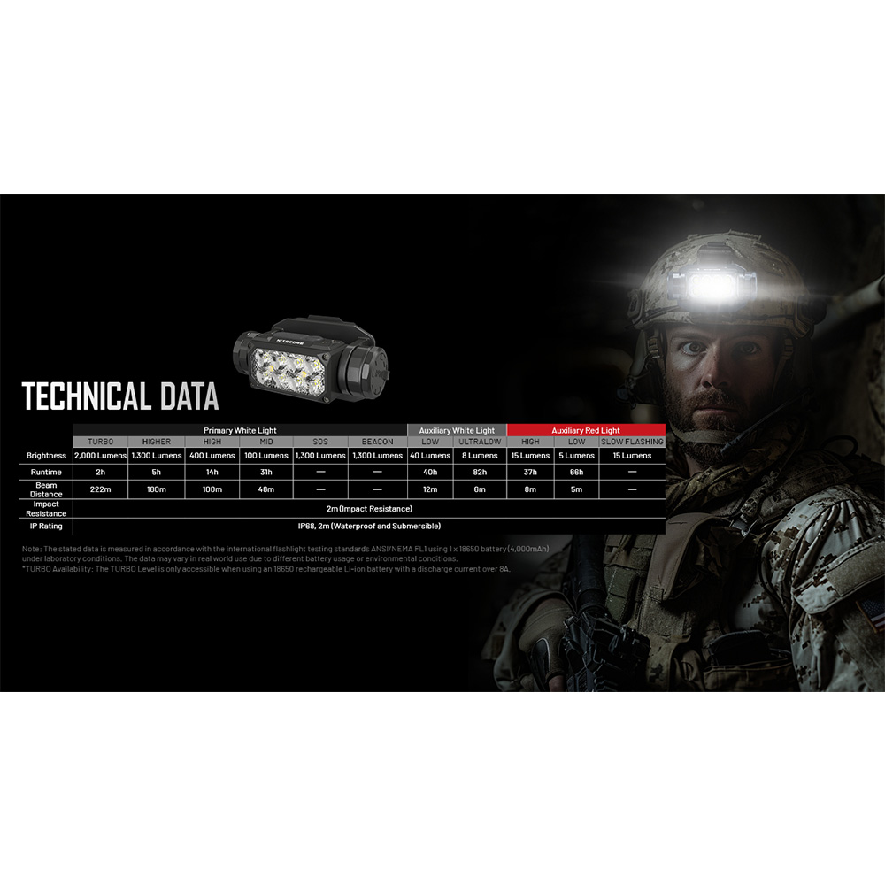 Gambar produk NITECORE Senter Kepala Headlamp LED Ultra NVG Mount IP68 2000 Lumens - HC65M UHE - 4