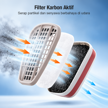 Gambar produk SJL Masker Gas Respirator Full Face with Activated Carbon Filter - YF2 - 1